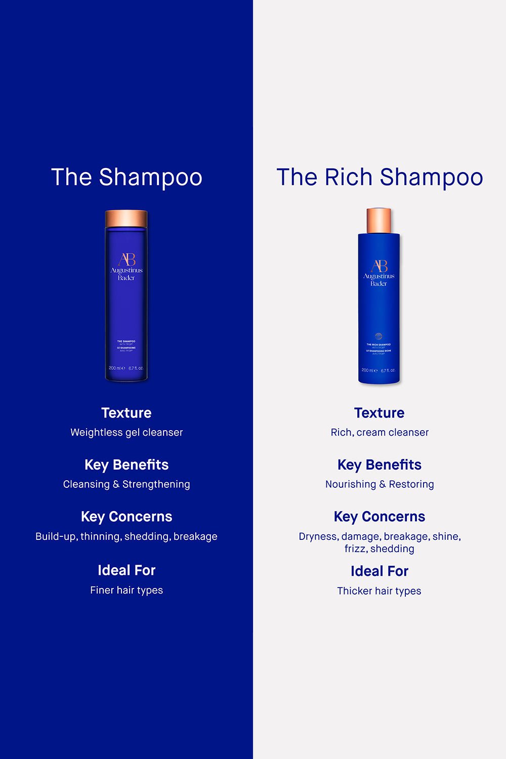 AUGUSTINUS BADER-The Rich Shampoo-200 ML