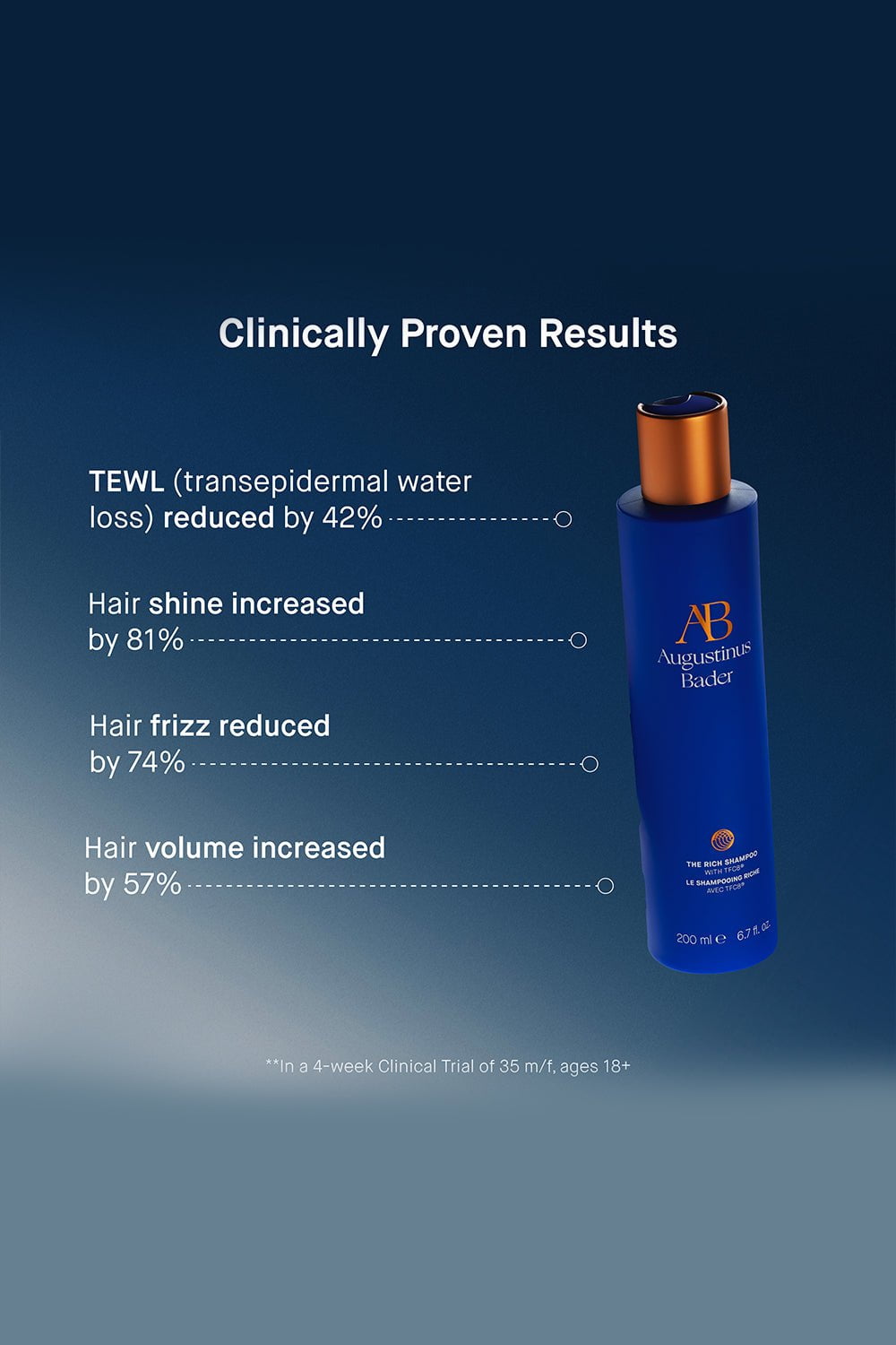 AUGUSTINUS BADER-The Rich Shampoo-200 ML